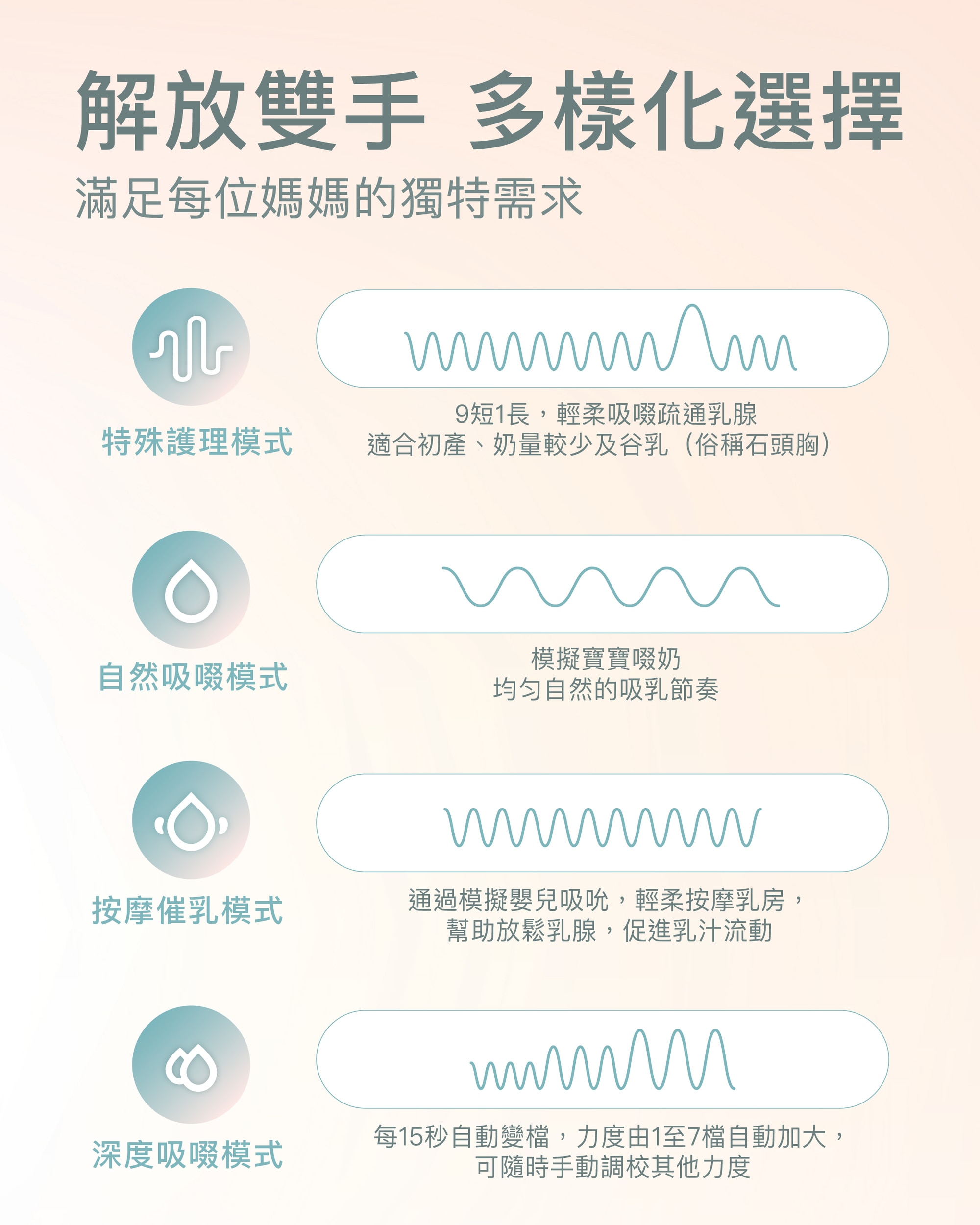 b&h Swiss Athena 醫院級 穿戴式電動奶泵 (單件裝)
